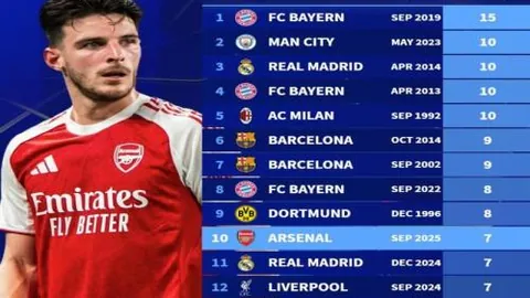 “战报速递：雷霆61胜领跑，湖人西部排名第四，太阳形势堪忧，76人胜券在握？”