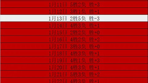 解放者杯专家解析：10胜8期号质合分析及前区十码推荐